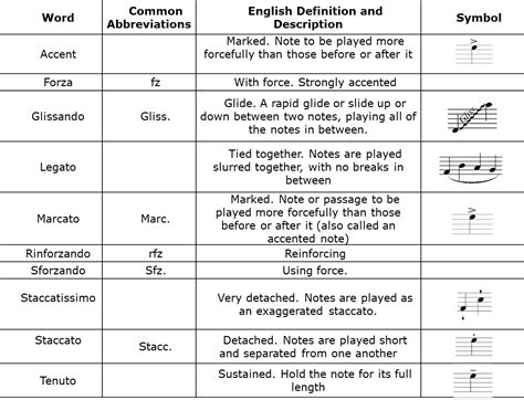 articulation definition in music: The Art of Musical Expression