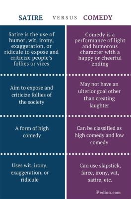 comedy character who once asked nyt about the role of humor in literature: How does a comedy character's quest to ask the New York Times about the role of humor in literature reflect on the complexities of human nature?