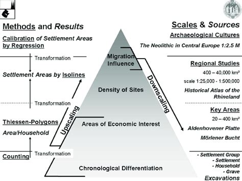 Hieratic Scale Art Definition and Its Many Dimensions of Interpretation