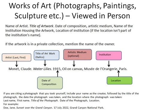 how to cite an art piece in mla with a unique perspective on the evolution of citation practices over time