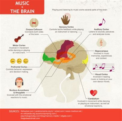 music stems meaning how does melody influence emotions?