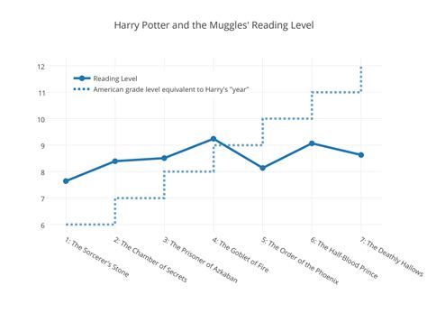 What Grade Level Are the Harry Potter Books: A Multi-Layered Analysis