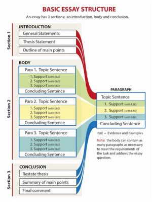 what is a formal essay: exploring the essence and structure of academic writing.